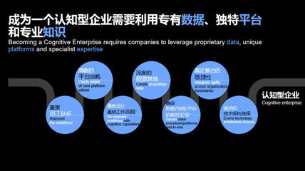企業咨詢服務2.0 IBM如何領航技術咨詢新紀元