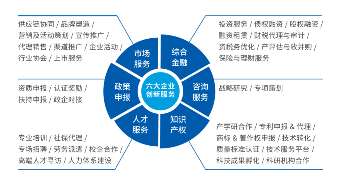 謀變求新，啟幕新篇 中南高科以企業技術咨詢服務驅動產業升級