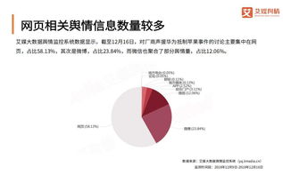 企業(yè)聲援華為抵制蘋果事件輿情監(jiān)測(cè)分析報(bào)告