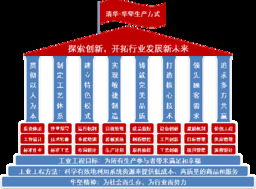 清華華堅(jiān)工業(yè)工程應(yīng)用研究所 賦能企業(yè)技術(shù)咨詢的先鋒力量