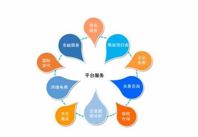 打造高新技術(shù)園區(qū)，我們?cè)谛袆?dòng)——企業(yè)技術(shù)咨詢服務(wù)的力量