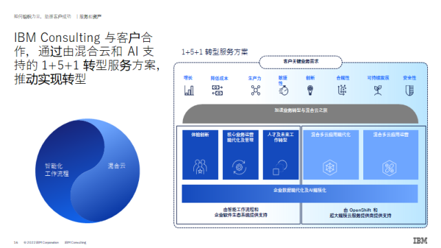 IBM咨詢大中華區(qū)總裁陳科典 聚焦云和人工智能，讓客戶把最困難的事情交給IBM